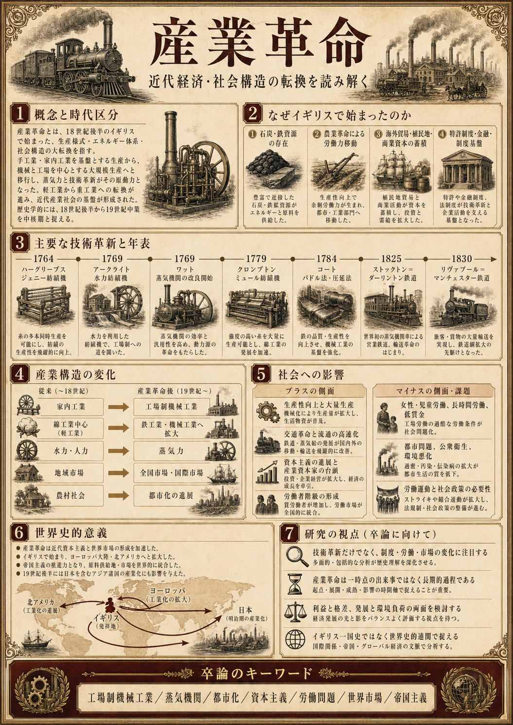 産業革命 大学生向け